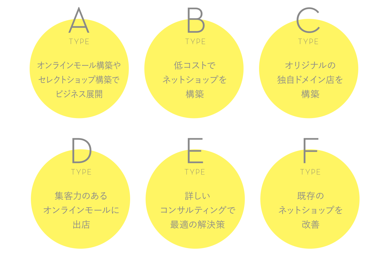 オンラインモール構築から出店、低コストによるECサイト制作まで幅広く対応します